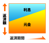 �Z�����󂯂�ۂɂ͊e��T�[�r�X����r�������B