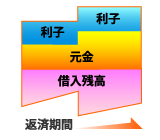 �c���X���C�h����