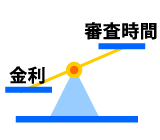 ���֐��Ƌ����̃o�����X���d���B